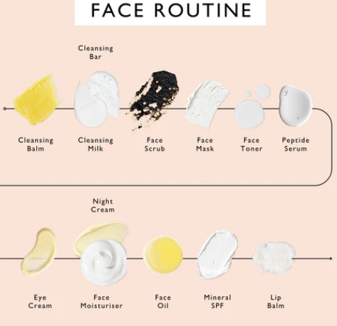 How to Layer Body Cleansing With Body Care