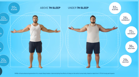 How Sleep Affects Men’s Body Skin Cleanliness