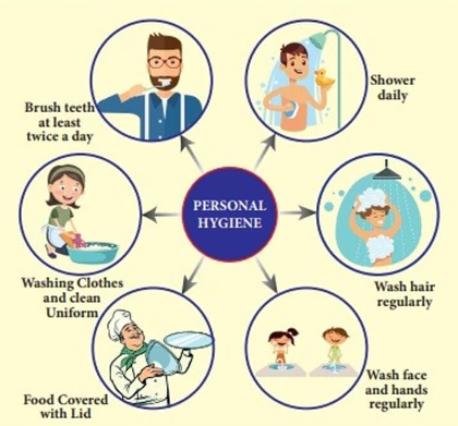 How to Improve Body Hygiene Through Proper Cleansing