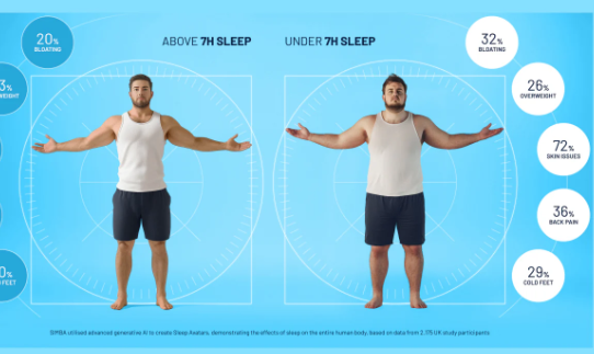 How Sleep Affects Men’s Body Skin Cleanliness